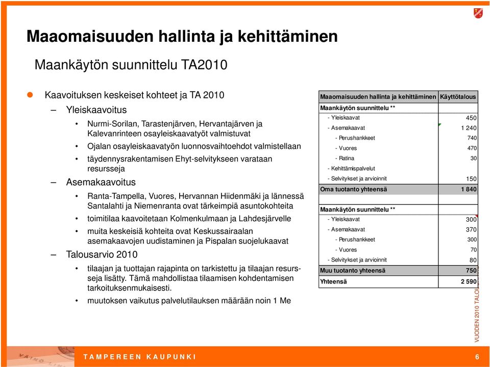 Hiidenmäki ja lännessä Santalahti ja Niemenranta ovat tärkeimpiä asuntokohteita toimitilaa kaavoitetaan Kolmenkulmaan ja Lahdesjärvelle muita keskeisiä kohteita ovat Keskussairaalan asemakaavojen