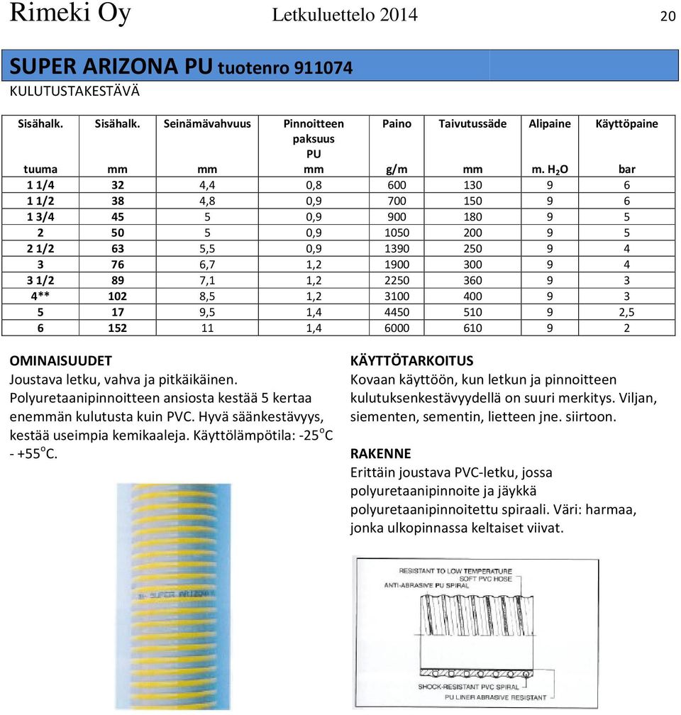 4** 102 8,5 1,2 3100 400 9 3 5 17 9,5 1,4 4450 510 9 2,5 6 152 11 1,4 6000 610 9 2 Joustava letku, vahva ja pitkäikäinen. Polyuretaanipinnoitteen ansiosta kestää 5 kertaa enemmän kulutusta kuin PVC.