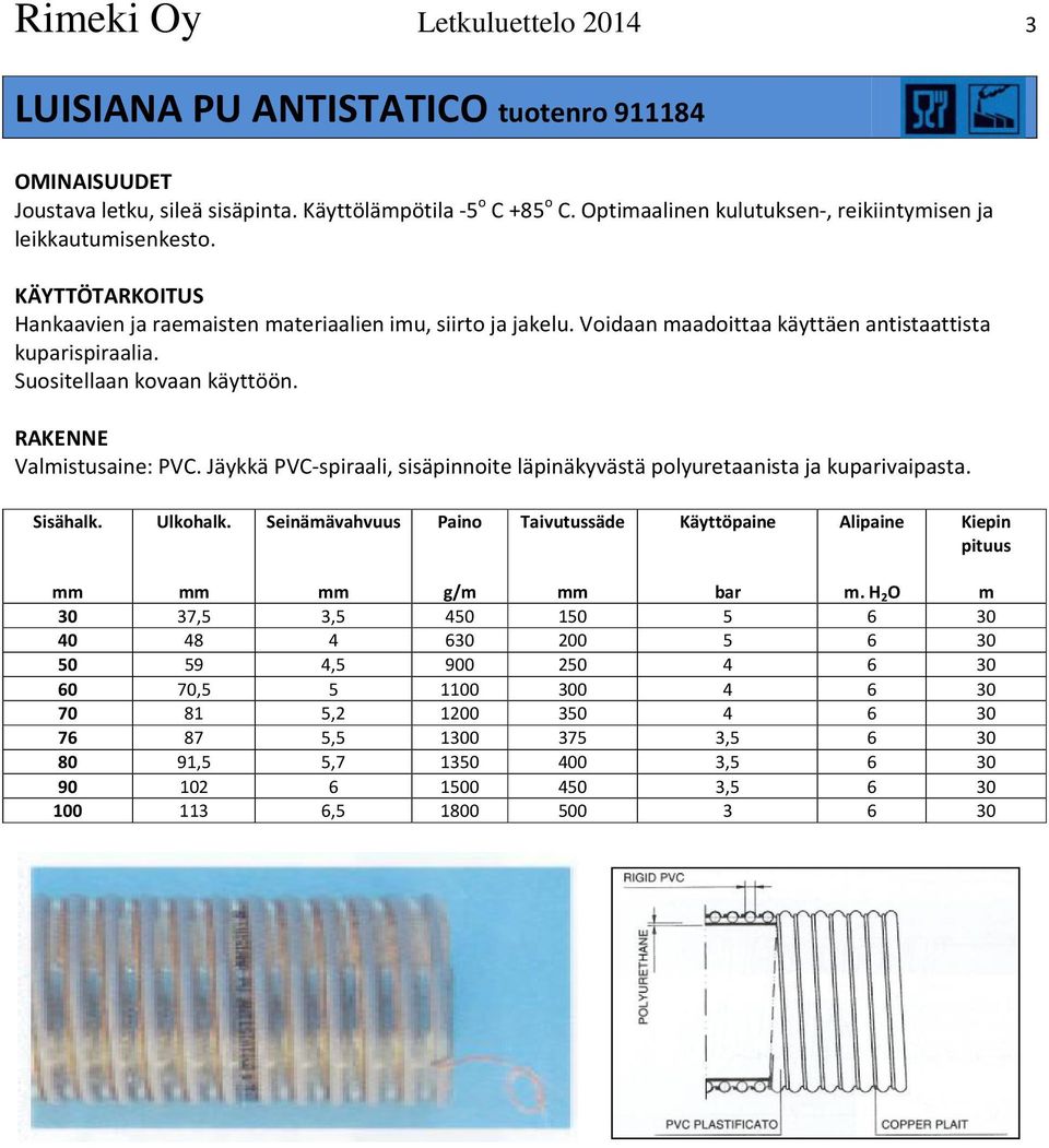 Suositellaan kovaan käyttöön. Valmistusaine: PVC. Jäykkä PVC-spiraali, sisäpinnoite läpinäkyvästä polyuretaanista ja kuparivaipasta. Ulkohalk. Kiepin pituus mm mm mm g/m mm bar m.