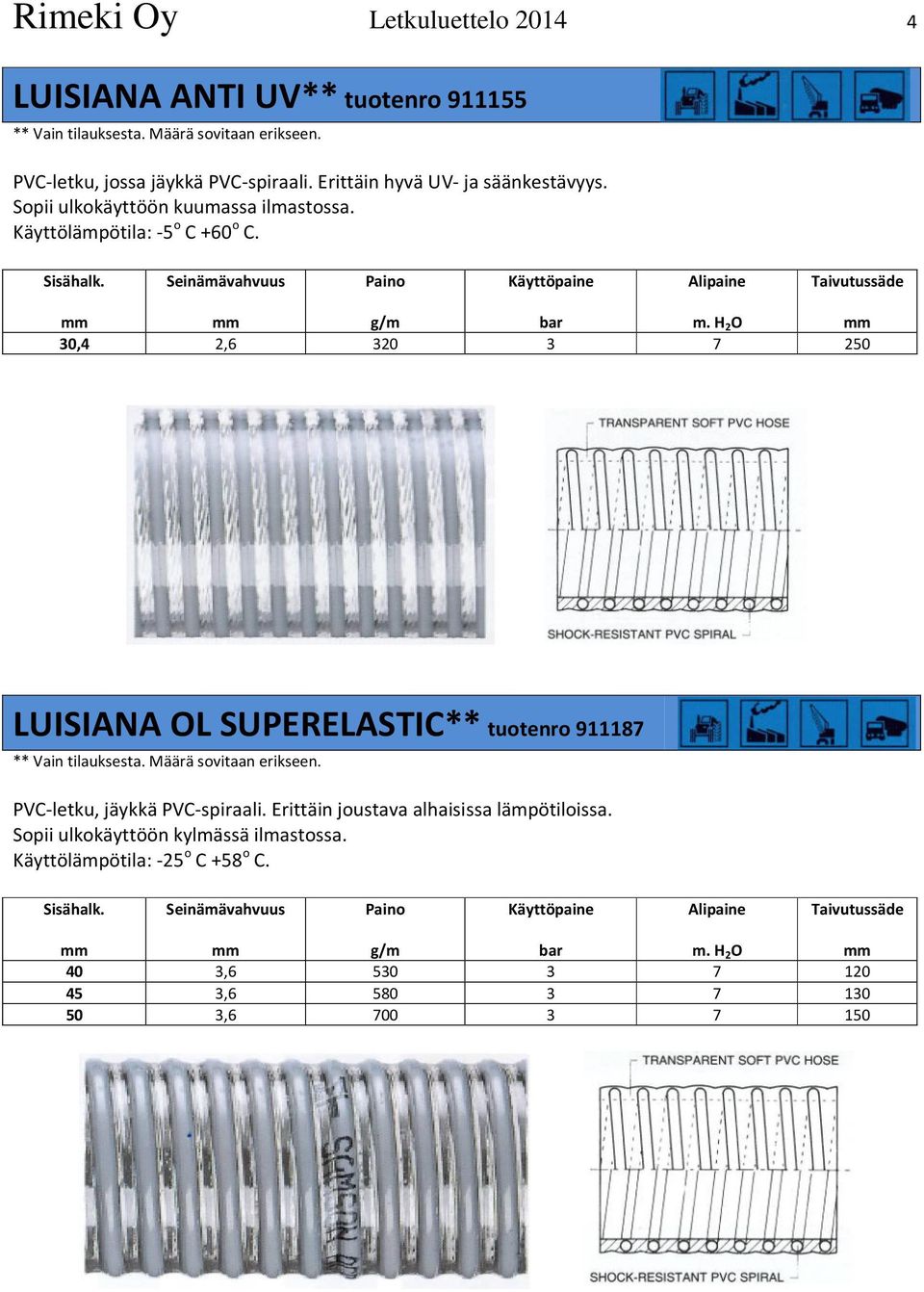 H 2 O mm 30,4 2,6 320 3 7 250 LUISIANA OL SUPERELASTIC** tuotenro 911187 ** Vain tilauksesta. Määrä sovitaan erikseen. PVC-letku, jäykkä PVC-spiraali.