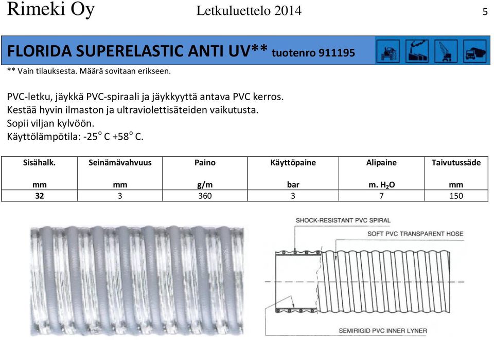 PVC-letku, jäykkä PVC-spiraali ja jäykkyyttä antava PVC kerros.