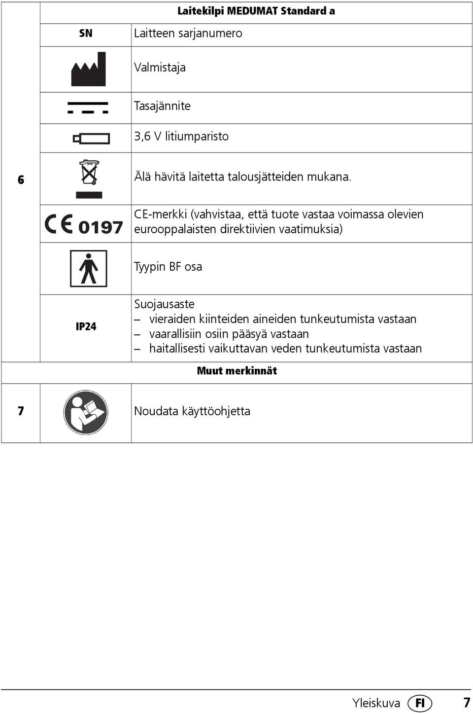 CE-merkki (vahvistaa, että tuote vastaa voimassa olevien eurooppalaisten direktiivien vaatimuksia) Tyypin BF osa