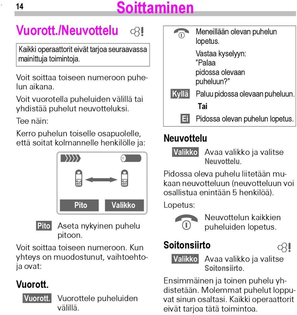 Voit soittaa toiseen numeroon. Kun yhteys on muodostunut, vaihtoehtoja ovat: Vuorott. Vuorott. i i Pito Valikko ~ Vuorottele puheluiden välillä. S Meneillään olevan puhelun lopetus.