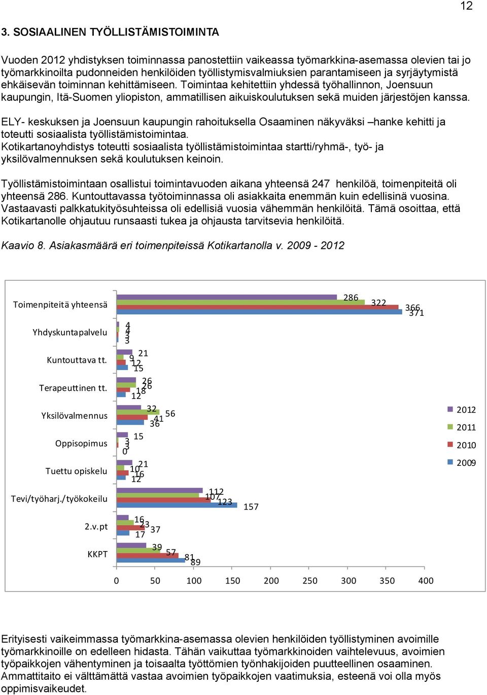 Toimintaa kehitettiin yhdessä työhallinnon, Joensuun kaupungin, Itä-Suomen yliopiston, ammatillisen aikuiskoulutuksen sekä muiden järjestöjen kanssa.