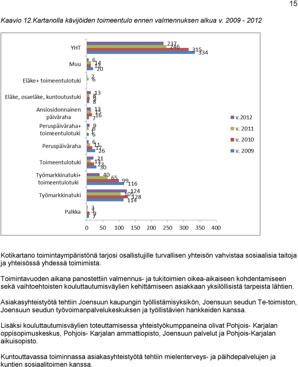 Toimintavuoden aikana panostettiin valmennus- ja tukitoimien oikea-aikaiseen kohdentamiseen sekä vaihtoehtoisten kouluttautumisväylien kehittämiseen asiakkaan yksilöllisistä tarpeista lähtien.