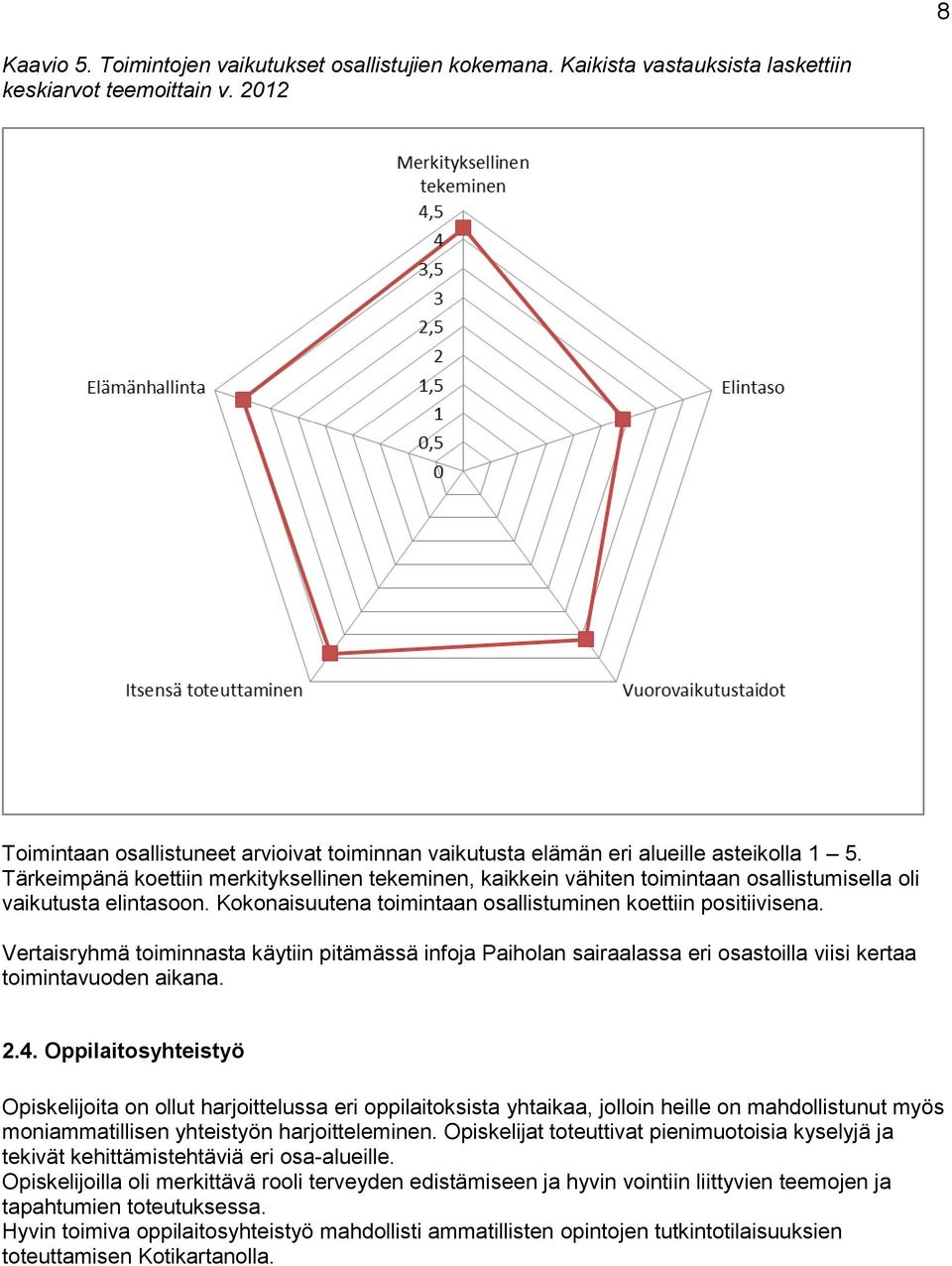 Tärkeimpänä koettiin merkityksellinen tekeminen, kaikkein vähiten toimintaan osallistumisella oli vaikutusta elintasoon. Kokonaisuutena toimintaan osallistuminen koettiin positiivisena.