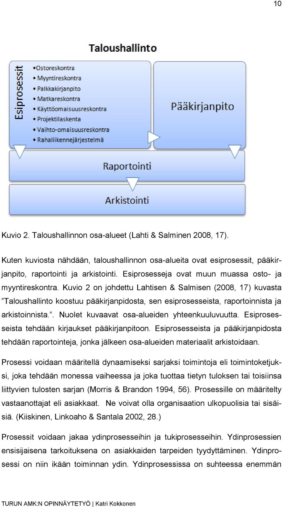 Kuvio 2 on johdettu Lahtisen & Salmisen (2008, 17) kuvasta Taloushallinto koostuu pääkirjanpidosta, sen esiprosesseista, raportoinnista ja arkistoinnista.