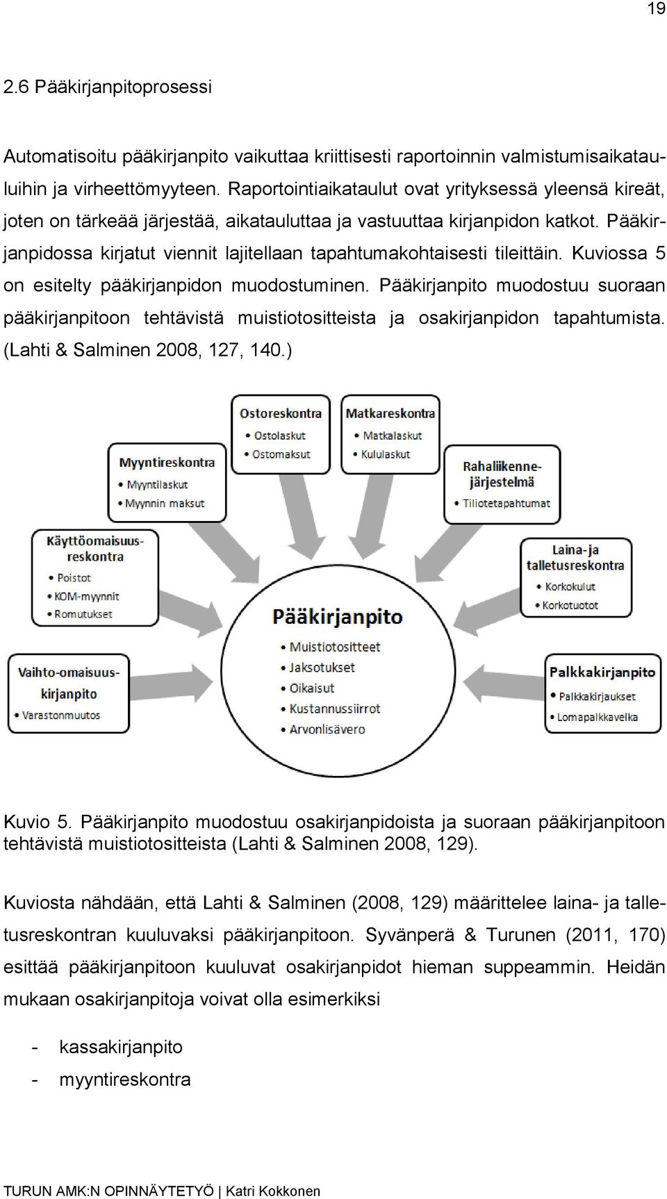 Pääkirjanpidossa kirjatut viennit lajitellaan tapahtumakohtaisesti tileittäin. Kuviossa 5 on esitelty pääkirjanpidon muodostuminen.