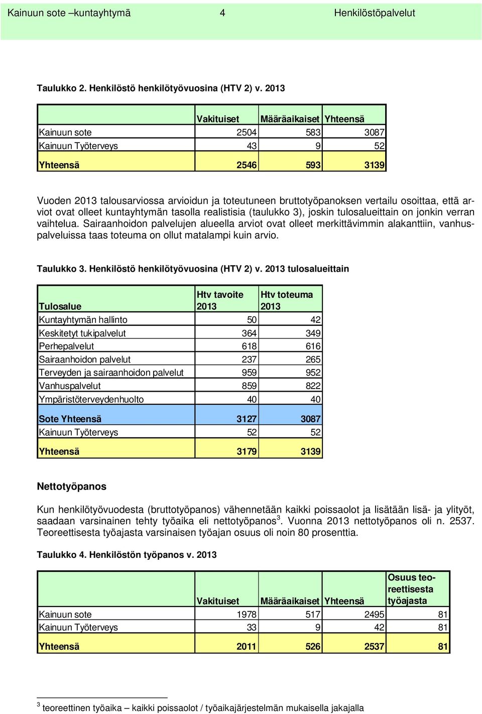 osoittaa, että arviot ovat olleet kuntayhtymän tasolla realistisia (taulukko 3), joskin tulosalueittain on jonkin verran vaihtelua.
