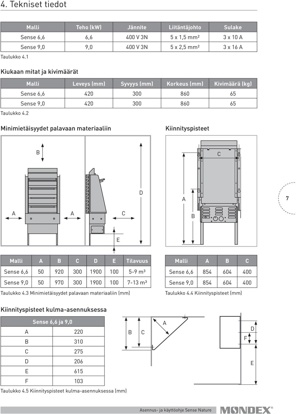 2 Minimietäisyydet palavaan materiaaliin Kiinnityspisteet B C D A 7 A A C B E Malli A B C D E Tilavuus Sense 6,6 50 920 300 1900 100 5-9 m³ Sense 9,0 50 970 300 1900 100 7-13 m³ Taulukko 4.