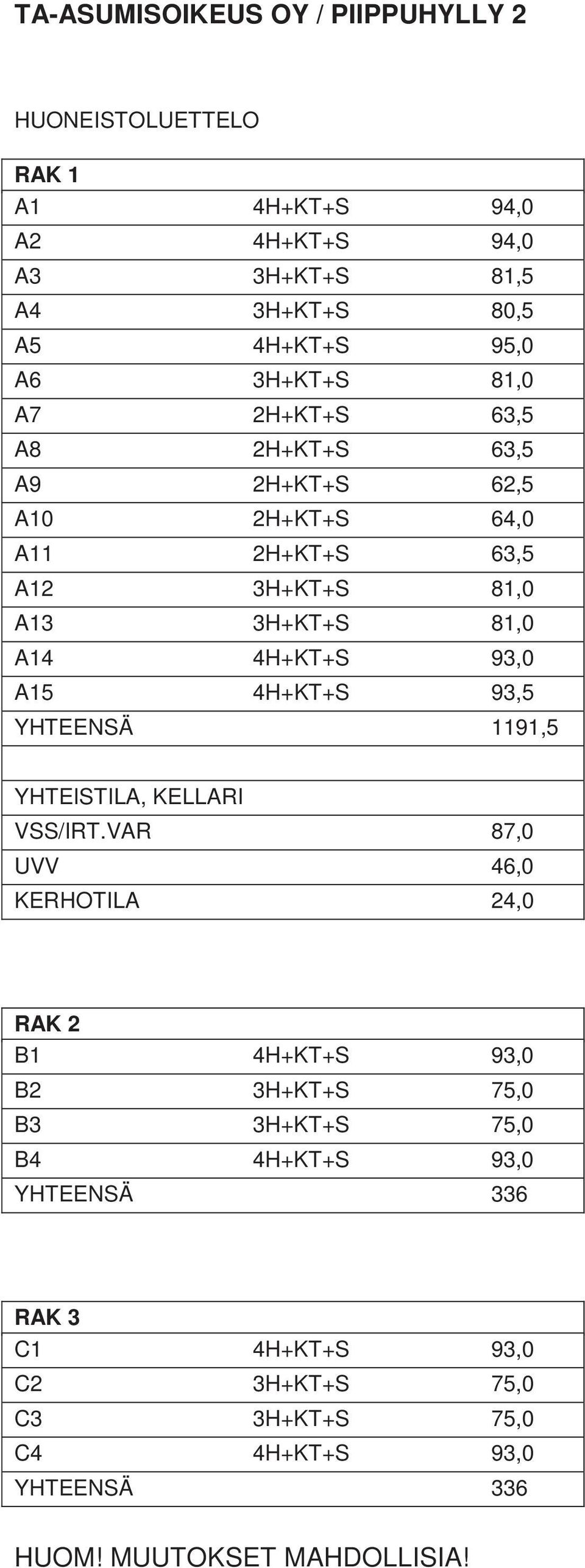 4H++ 93,5 YHTEENÄ 1191,5 YHTEITIA, KEARI V/IRT.