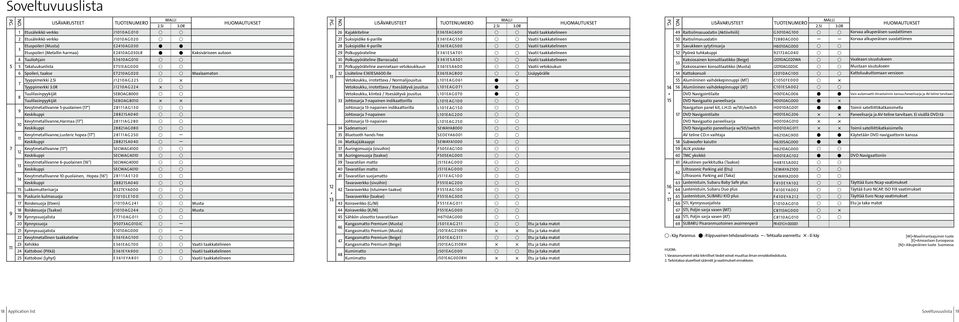 E3610AG010 u u 5 5 Takaluukunlista E751EAG000 u u 6 Spoileri, taakse E7210AG020 u u Maalaamaton 7 Tyyppimerkki 2.5i J 1 2 1 0 A G 2 2 5 u T Tyyppimerkki 3.