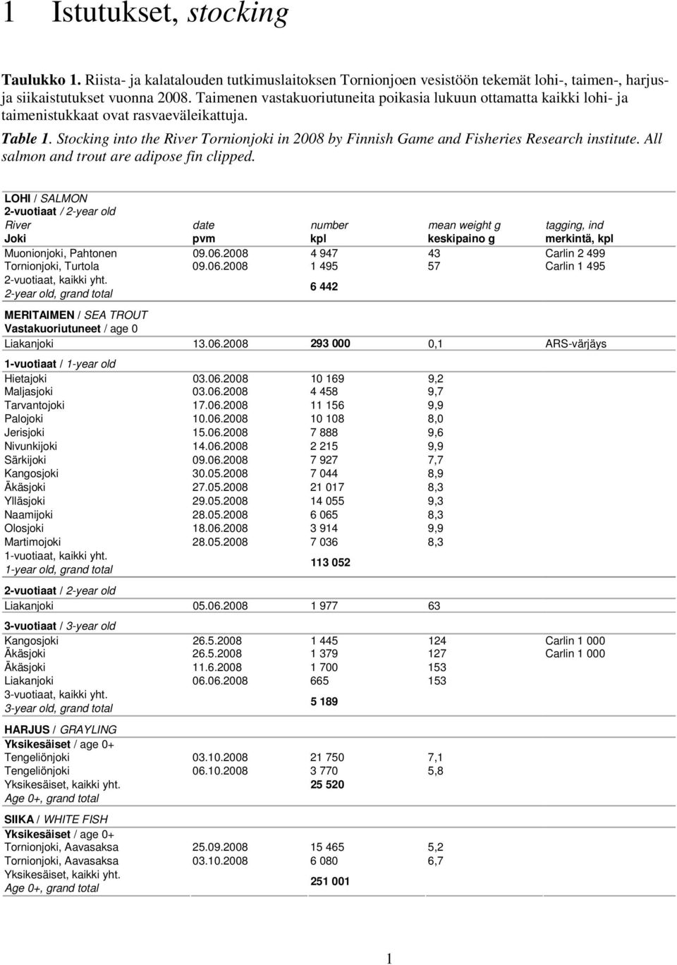 Stocking into the River Tornionjoki in 28 by Finnish Game and Fisheries Research institute. All salmon and trout are adipose fin clipped.
