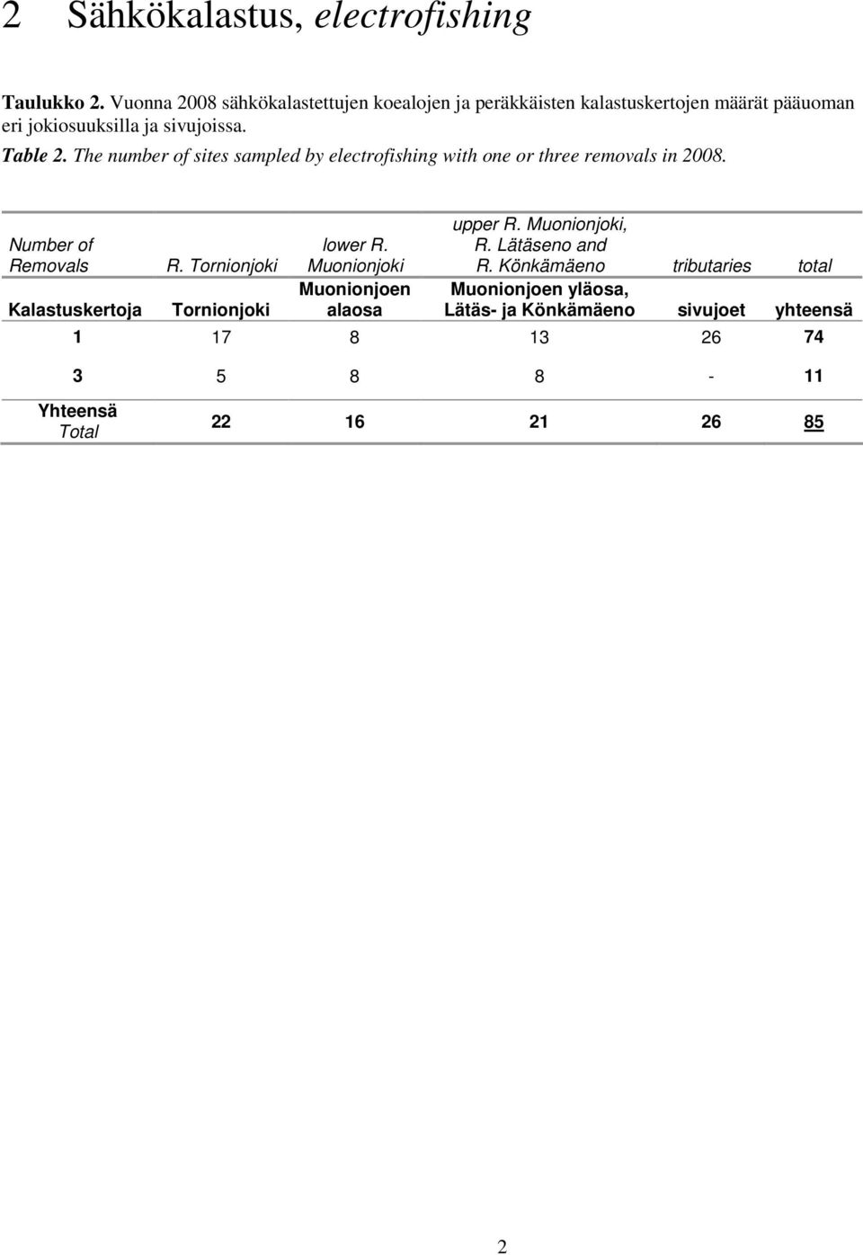 The number of sites sampled by electrofishing with one or three removals in 28. Number of Removals Kalastuskertoja R.