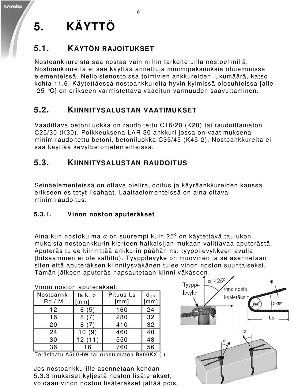 C] on erikseen vrmistettv vditun vrmuude n svuttminen. 5.2. KIINNITYSALUSTAN VAATIMUKSET Vdittv betoniluokk on rudoitettu C16/20 (K20) ti rudoittmton C25/30 (K30).