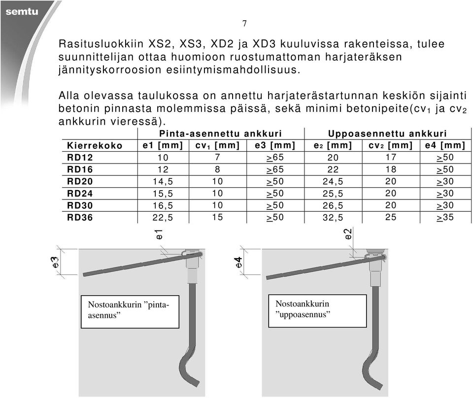 All olevss tulukoss on nnettu hrjterästrtunnn keskiön sijinti betonin pinnst molemmiss päissä, sekä minimi betonipeite(cv 1 j cv 2 nkkurin vieressä).