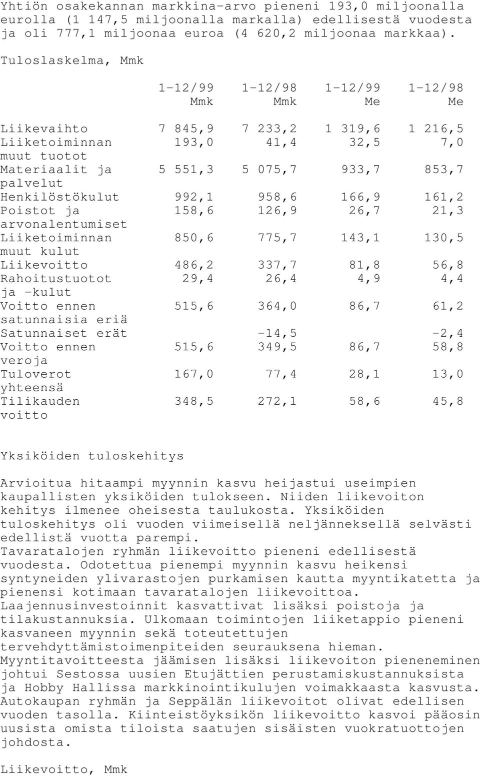 palvelut Henkilöstökulut 992,1 958,6 166,9 161,2 Poistot ja 158,6 126,9 26,7 21,3 arvonalentumiset Liiketoiminnan 850,6 775,7 143,1 130,5 muut kulut Liikevoitto 486,2 337,7 81,8 56,8 Rahoitustuotot