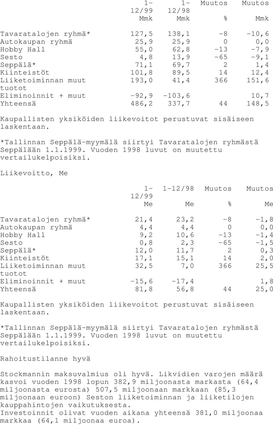 sisäiseen laskentaan. *Tallinnan Seppälä-myymälä siirtyi Tavaratalojen ryhmästä Seppälään 1.1.1999. Vuoden 1998 luvut on muutettu vertailukelpoisiksi.