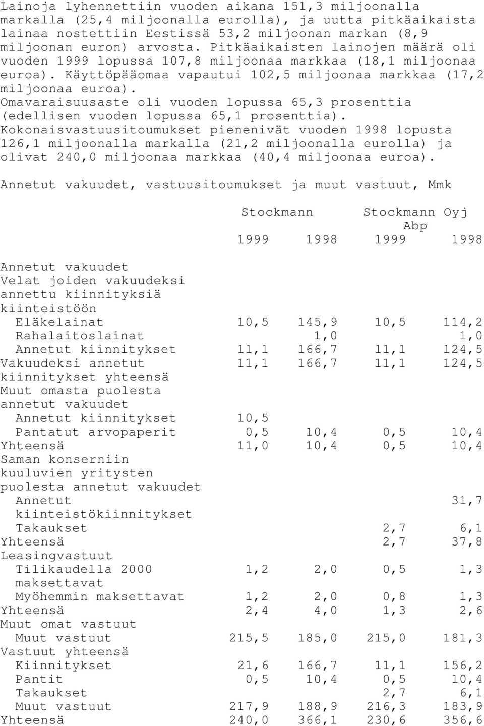 Omavaraisuusaste oli vuoden lopussa 65,3 prosenttia (edellisen vuoden lopussa 65,1 prosenttia).