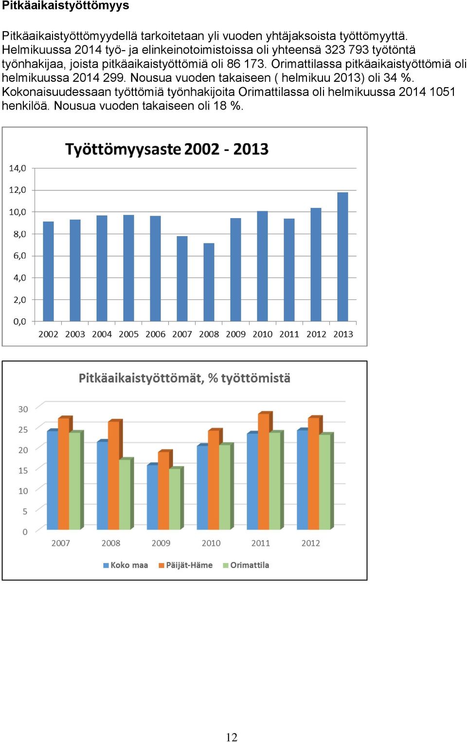 oli 86 173. Orimattilassa pitkäaikaistyöttömiä oli helmikuussa 2014 299.