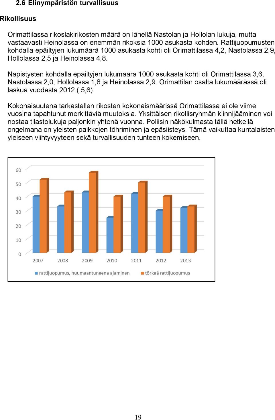 Näpistysten kohdalla epäiltyjen lukumäärä 1000 asukasta kohti oli Orimattilassa 3,6, Nastolassa 2,0, Hollolassa 1,8 ja Heinolassa 2,9. Orimattilan osalta lukumäärässä oli laskua vuodesta 2012 ( 5,6).