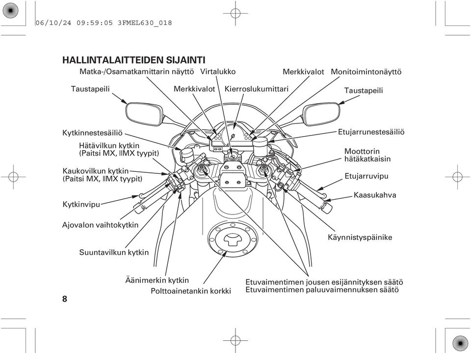 Kaukovilkun kytkin (Paitsi MX, IIMX tyypit) Moottorin hätäkatkaisin Etujarruvipu Kytkinvipu Kaasukahva Ajovalon vaihtokytkin