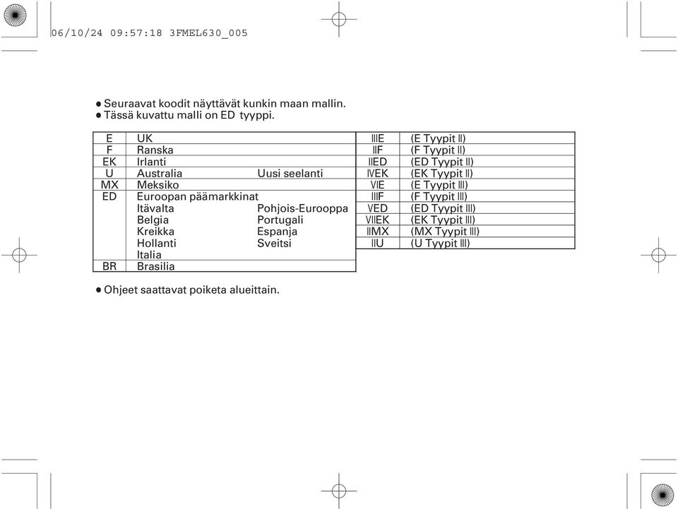 Brasilia Pohjois-Eurooppa Portugali Espanja Sveitsi IIIE IIF IIED IVEK VIE IIIF VED VIIEK IIMX IIU (E Tyypit II) (F Tyypit II) (ED