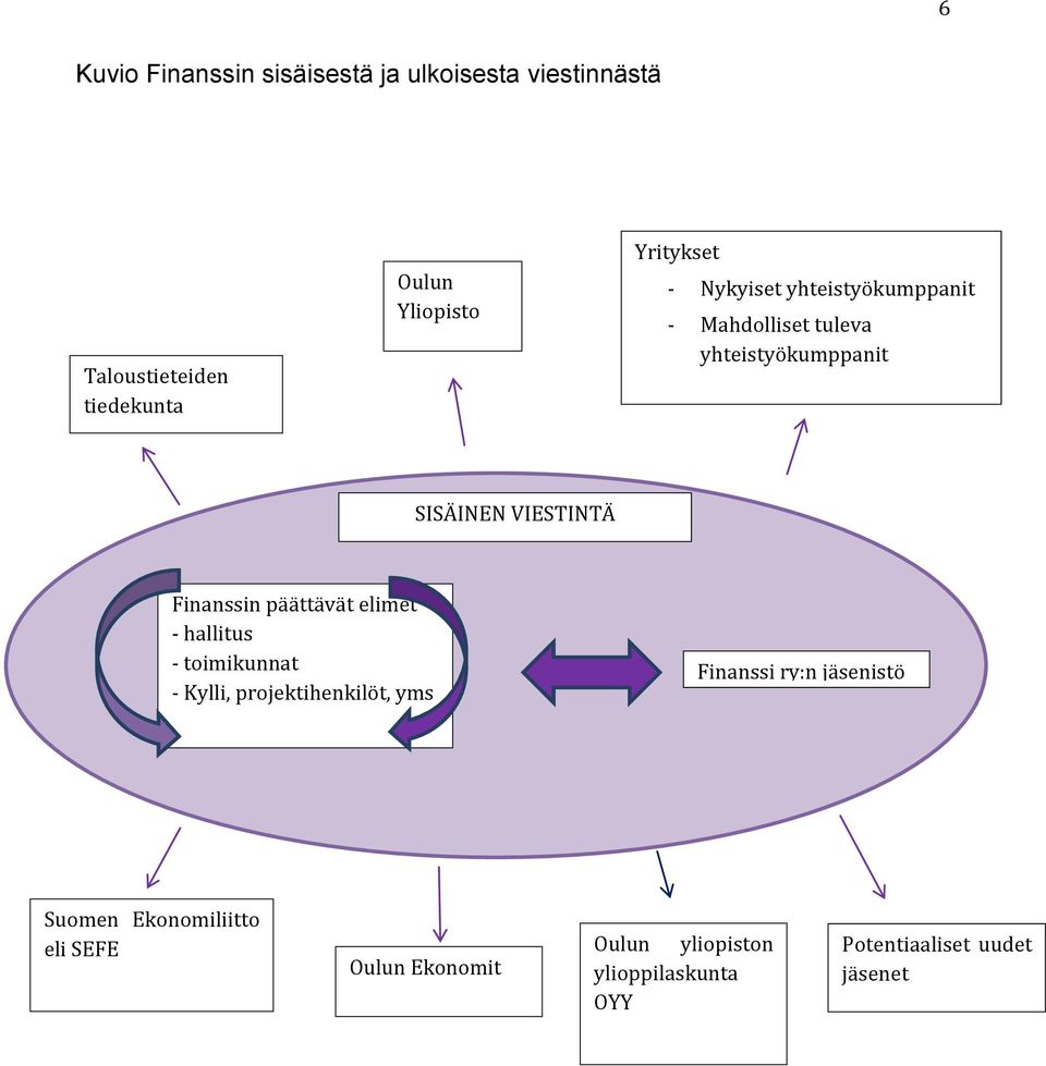 Finanssin päättävät elimet - hallitus - toimikunnat - Kylli, projektihenkilöt, yms Finanssi ry:n