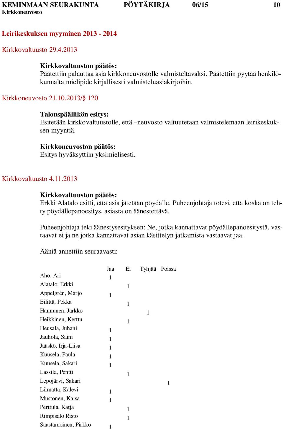 2013/ 120 Talouspäällikön esitys: Esitetään kirkkovaltuustolle, että neuvosto valtuutetaan valmistelemaan leirikeskuksen myyntiä. n päätös: Esitys hyväksyttiin yksimielisesti. Kirkkovaltuusto 4.11.