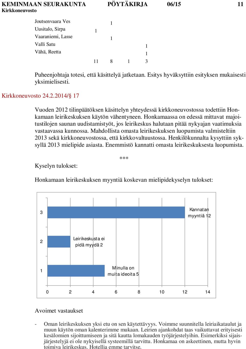 Honkamaassa on edessä mittavat majoitustilojen saunan uudistamistyöt, jos leirikeskus halutaan pitää nykyajan vaatimuksia vastaavassa kunnossa.