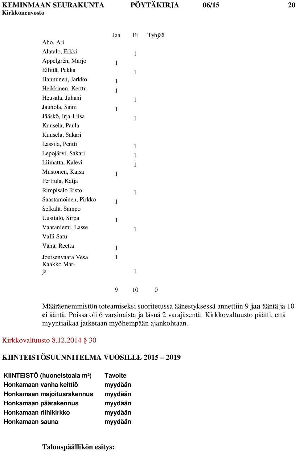 Uusitalo, Sirpa 1 Vaaraniemi, Lasse 1 Valli Satu Vähä, Reetta 1 Joutsenvaara Vesa 1 Kaakko Marja 1 9 10 0 Määräenemmistön toteamiseksi suoritetussa äänestyksessä annettiin 9 jaa ääntä ja 10 ei ääntä.