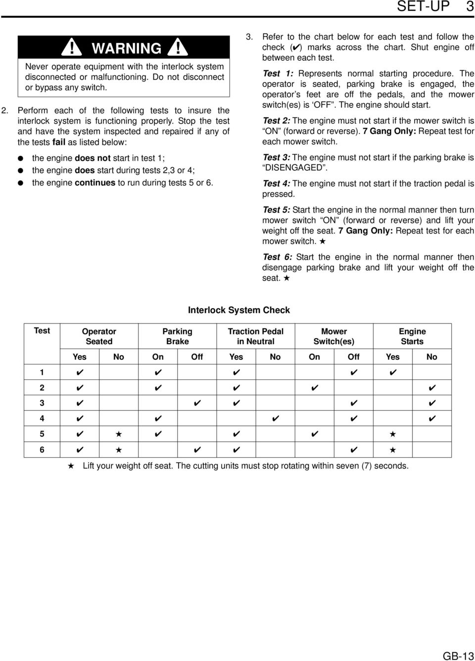 Stop the test and have the system inspected and repaired if any of the tests fail as listed below: the engine does not start in test 1; the engine does start during tests 2,3 or 4; the engine