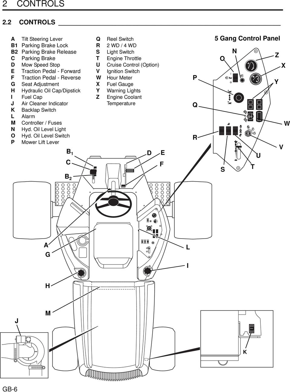 Reverse G Seat Adjustment H Hydraulic Oil Cap/Dipstick I Fuel Cap J Air Cleaner Indicator K Backlap Switch L Alarm M Controller / Fuses N Hyd.