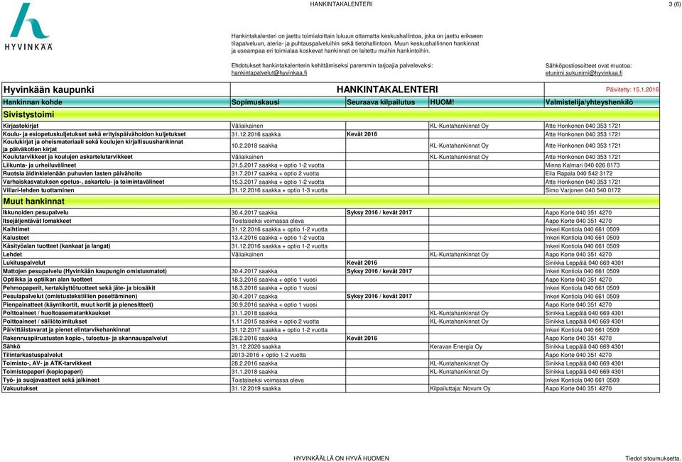 1721 Koulutarvikkeet ja koulujen askartelutarvikkeet Väliaikainen KL-Kuntahankinnat Oy Atte Honkonen 040 353