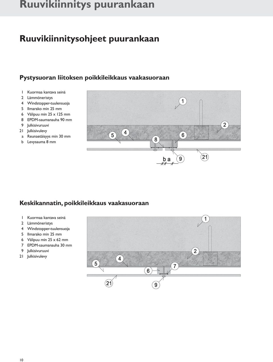 EPDM-saumanauha 90 mm a Reunaetäisyys min 30 mm b Levysauma 8 mm Keskikannatin,