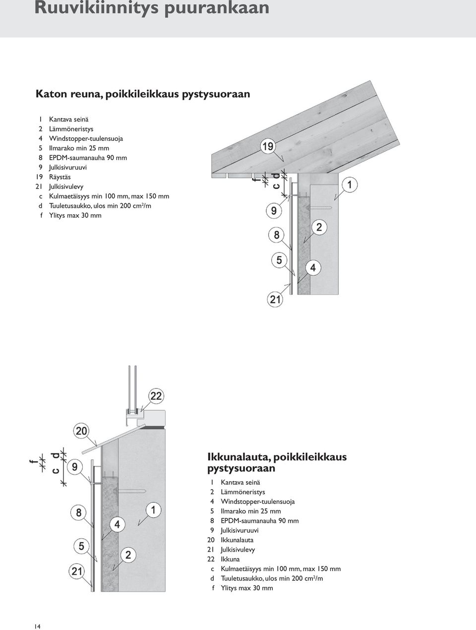 30 mm Ikkunalauta, poikkileikkaus pystysuoraan 1 Kantava seinä 8 EPDM-saumanauha 90 mm 20 Ikkunalauta 22