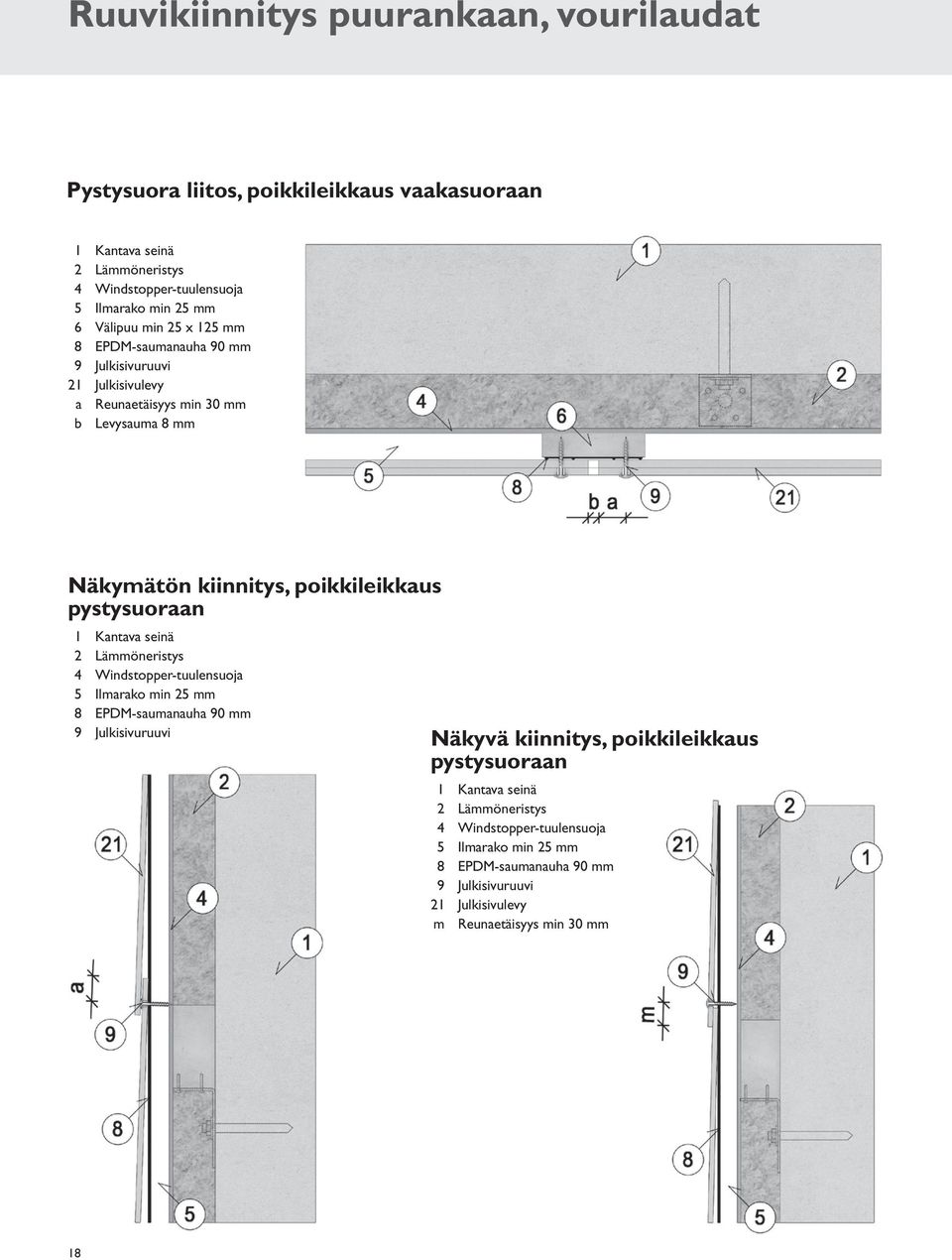 kiinnitys, poikkileikkaus pystysuoraan 1 Kantava seinä 8 EPDM-saumanauha 90 mm a Reunaetäisyys min 30 mm