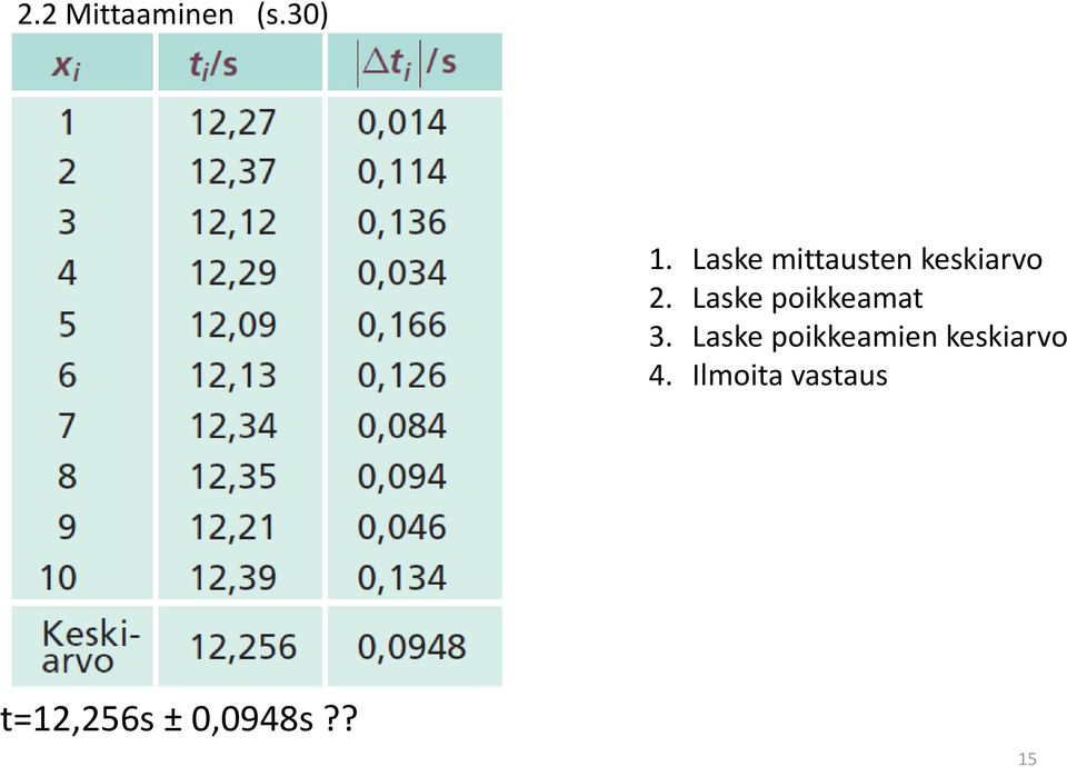 Laske poikkeamat 3.