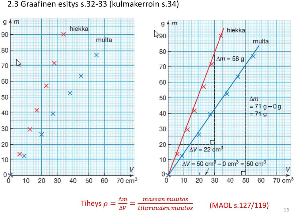 34) Tiheys ρ = m V = massan