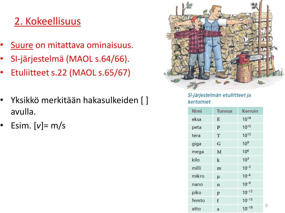 Etuliitteet s.22 (MAOL s.