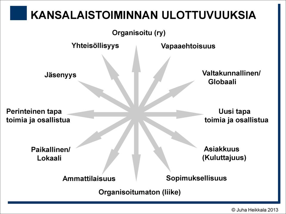 toimia ja osallistua Uusi tapa toimia ja osallistua Paikallinen/