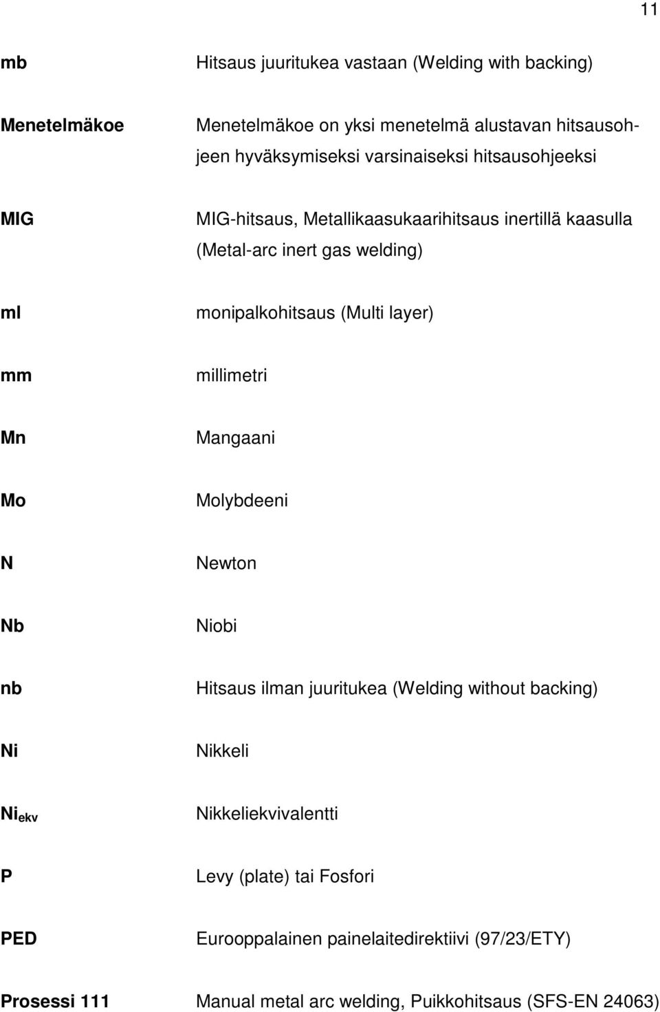 layer) mm millimetri Mn Mangaani Mo Molybdeeni N Newton Nb Niobi nb Hitsaus ilman juuritukea (Welding without backing) Ni Nikkeli Ni ekv