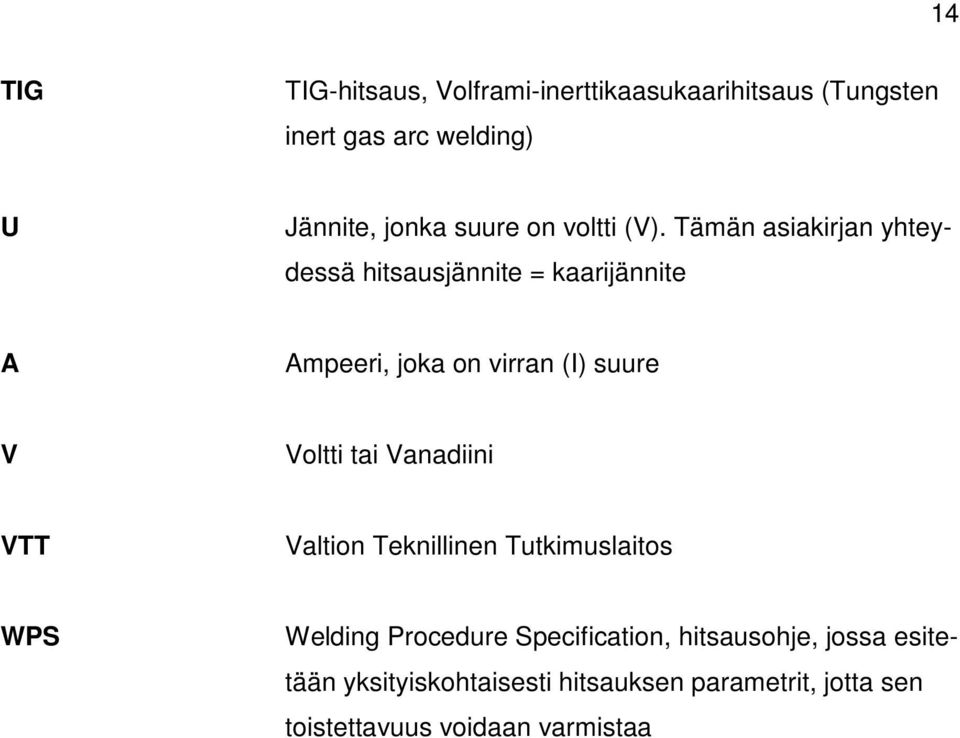 Tämän asiakirjan yhteydessä hitsausjännite = kaarijännite A Ampeeri, joka on virran (I) suure V Voltti tai