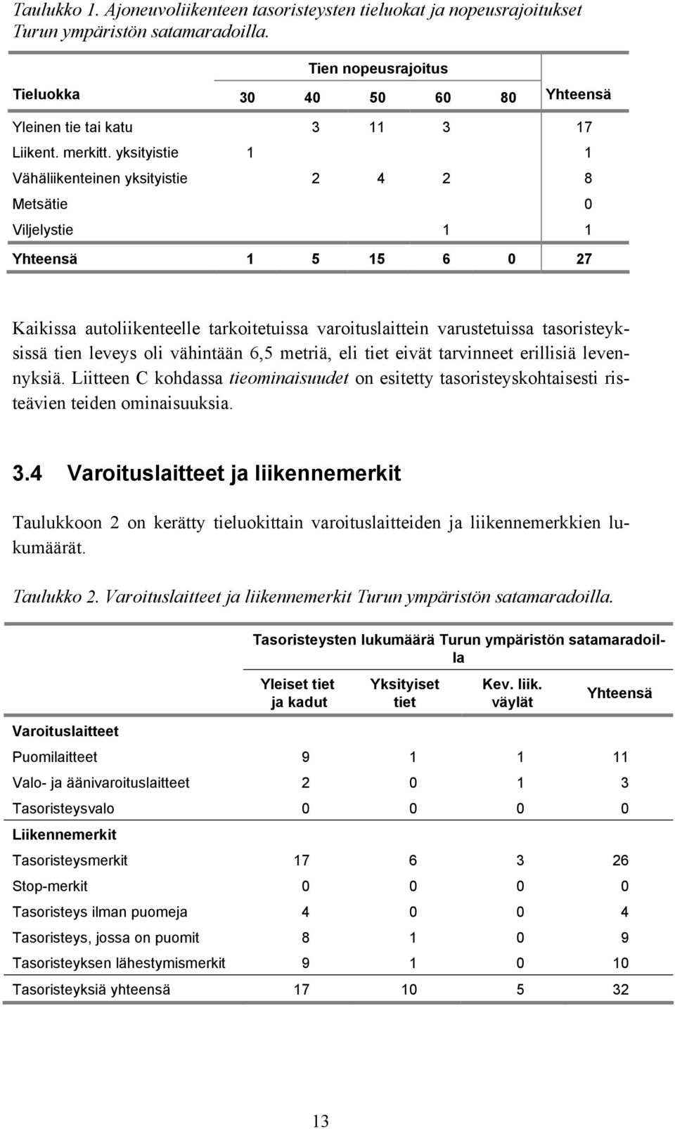 yksityistie 1 1 Vähäliikenteinen yksityistie 2 4 2 8 Metsätie 0 Viljelystie 1 1 Yhteensä 1 5 15 6 0 27 Kaikissa autoliikenteelle tarkoitetuissa varoituslaittein varustetuissa tasoristeyksissä tien