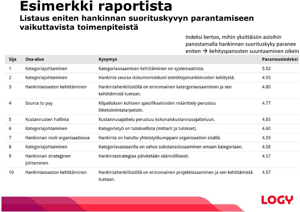 Indeksi kertoo, mihin yksittäisiin asioihin panostamalla
