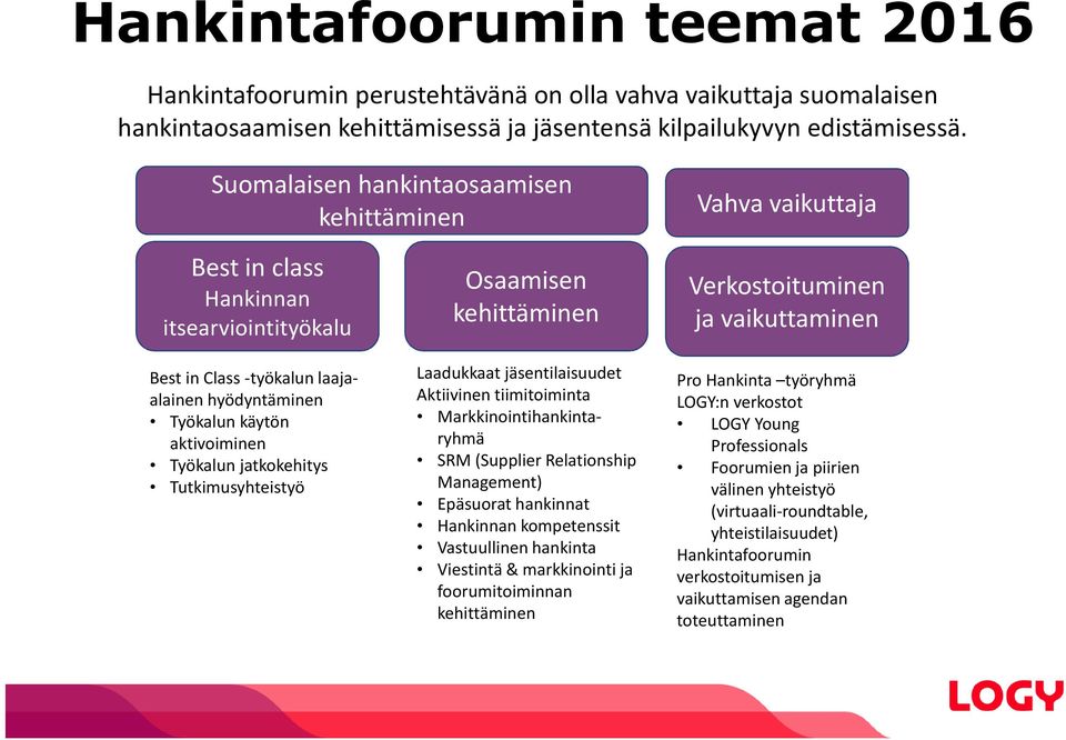 jatkokehitys Tutkimusyhteistyö Osaamisen kehittäminen Laadukkaat jäsentilaisuudet Aktiivinen tiimitoiminta Markkinointihankintaryhmä SRM (Supplier Relationship Management) Epäsuorat hankinnat