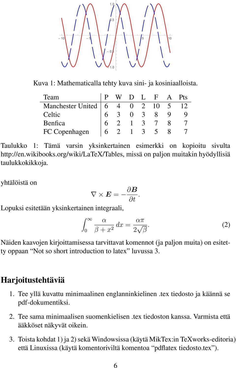 http://en.wikibooks.org/wiki/latex/tables, missä on paljon muitakin hyödyllisiä taulukkokikkoja. yhtälöistä on E = B t. Lopuksi esitetään yksinkertainen integraali, 0 α απ dx = β + x2 2 β.