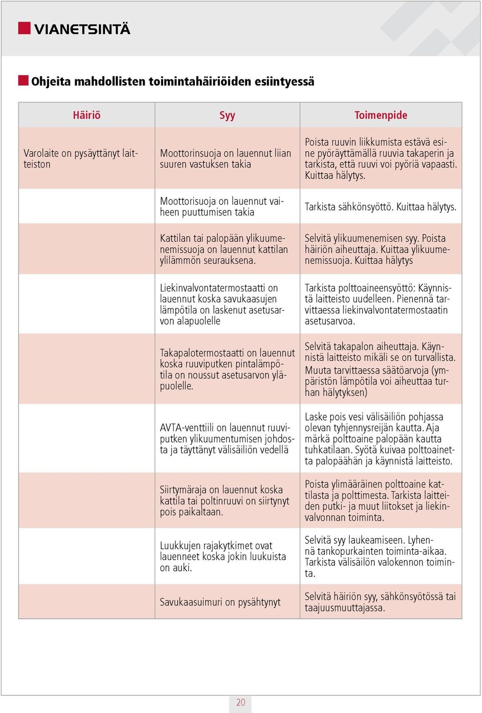 Liekinvalvontatermostaatti on lauennut koska savukaasujen lämpötila on laskenut asetusarvon alapuolelle Takapalotermostaatti on lauennut koska ruuviputken pintalämpötila on noussut asetusarvon