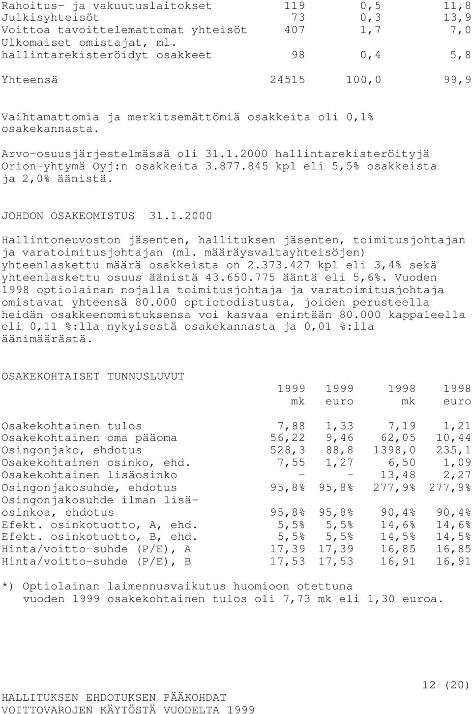 877.845 kpl eli 5,5% osakkeista ja 2,0% äänistä. JOHDON OSAKEOMISTUS 31.1.2000 Hallintoneuvoston jäsenten, hallituksen jäsenten, toimitusjohtajan ja varatoimitusjohtajan (ml.