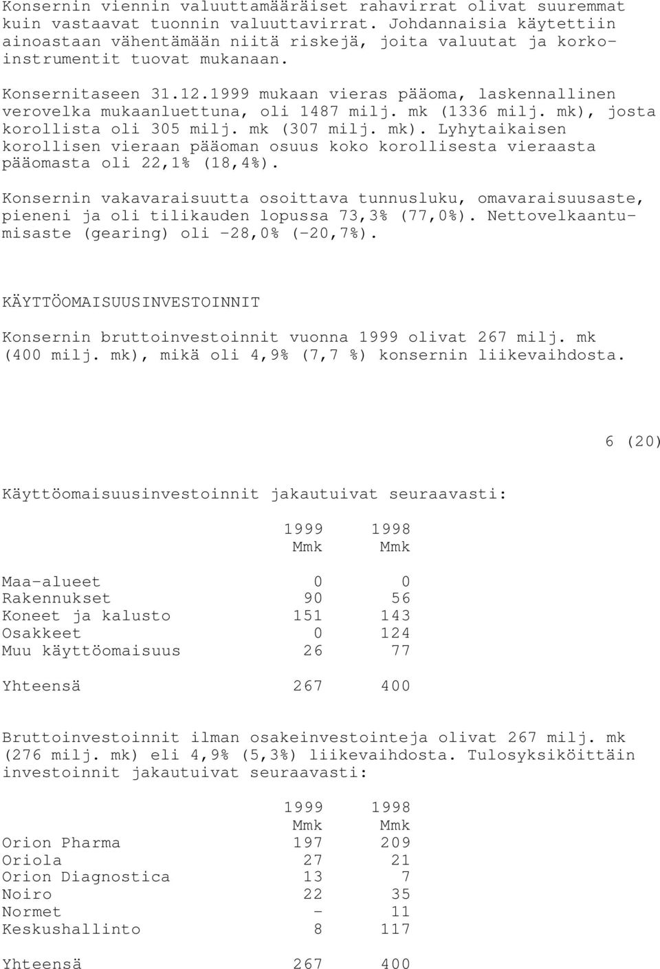 1999 mukaan vieras pääoma, laskennallinen verovelka mukaanluettuna, oli 1487 milj. mk (1336 milj. mk),